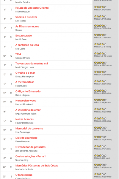 ranking-cls-maio-2018